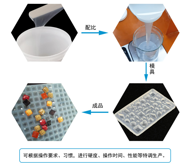 液態(tài)硅膠注射成型模具屬于什么模具？