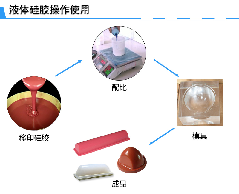 宏圖移印硅膠，您工廠的不二選擇！