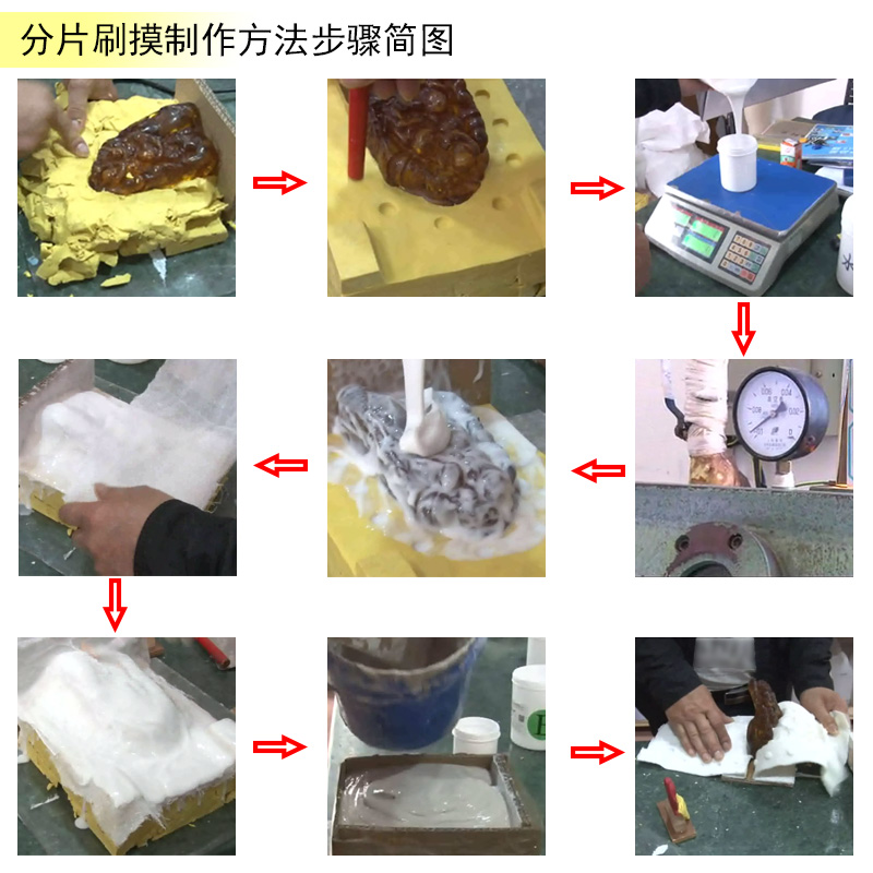 告別繁瑣步驟，液體硅膠翻模讓復制變得更簡單